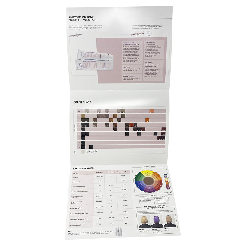 Color Wear Technical Wall Chart